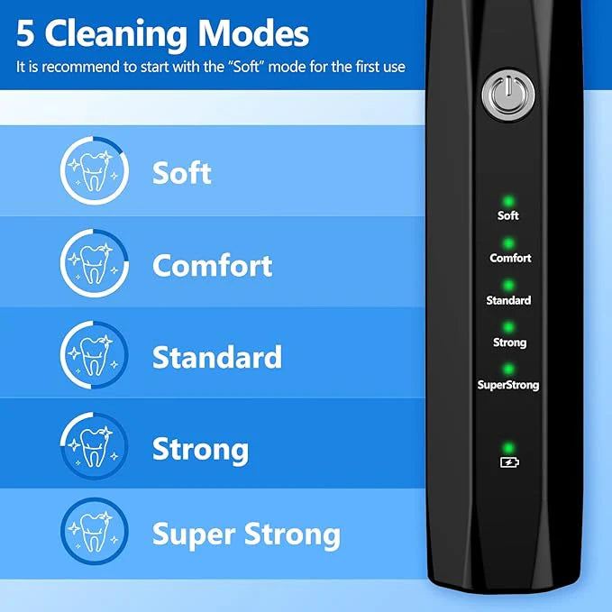 Ultrasonic Dog & Cat Tooth Cleaning Kit – 5‑Mode Tartar & Plaque Remover Kit for Healthier, Whiter Teeth